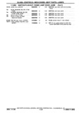 Previous Page - Chassis and Body Parts Catalog P&A 30 November 1979