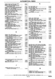 Next Page - Chassis and Body Parts Catalog P&A 30 November 1979