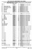 Previous Page - Chassis and Body Parts Catalog P&A 30 November 1979