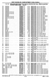 Next Page - Chassis and Body Parts Catalog P&A 30 November 1979