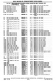 Previous Page - Chassis and Body Parts Catalog P&A 30 November 1979