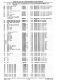 Previous Page - Chassis and Body Parts Catalog P&A 30 November 1979