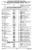 Next Page - Chassis and Body Parts Catalog P&A 30 November 1979