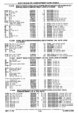 Previous Page - Chassis and Body Parts Catalog P&A 30 November 1979