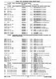 Previous Page - Chassis and Body Parts Catalog P&A 30 November 1979