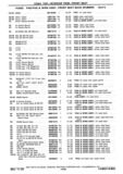 Previous Page - Chassis and Body Parts Catalog P&A 30 November 1979