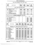 Next Page - Chassis and Body Parts Catalog 72TM May 1979