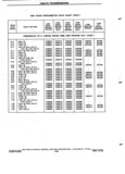 Previous Page - Chassis and Body Parts Catalog 72TM May 1979
