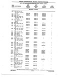 Next Page - Chassis and Body Parts Catalog 72TM May 1979