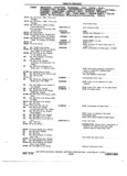 Next Page - Chassis and Body Parts Catalog 72TM May 1979