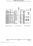 Previous Page - Chassis and Body Parts Catalog 72TM May 1979