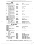 Next Page - Chassis and Body Parts Catalog 72TM May 1979