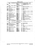 Next Page - Parts Catalog 14 June 1979