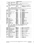 Previous Page - Parts Catalog 14 June 1979