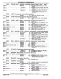 Previous Page - Parts Catalog 14 June 1979