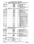 Next Page - Parts Catalog 14 June 1979
