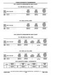 Next Page - Parts Catalog 14 June 1979