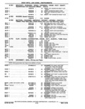 Previous Page - Parts Catalog 14 June 1979