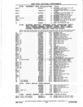 Previous Page - Parts Catalog 14 June 1979