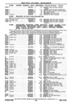 Previous Page - Parts Catalog 14 June 1979