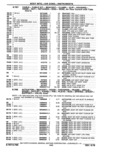 Next Page - Parts Catalog 14 June 1979