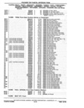 Next Page - Parts Catalog 14 June 1979