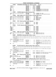 Previous Page - Chassis and Body Parts Catalog P&A 61 September 1979