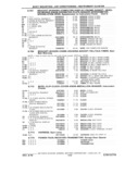 Previous Page - Chassis and Body Parts Catalog P&A 61 September 1979