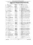 Next Page - Chassis and Body Parts Catalog P&A 61 September 1979