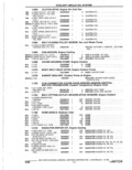 Previous Page - Parts Catalogue 10 September 1980