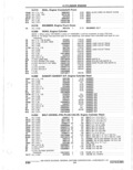 Next Page - Parts Catalogue 10 September 1980
