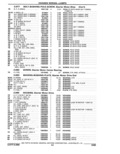 Next Page - Parts Catalogue 10 September 1980