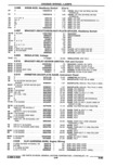 Previous Page - Parts Catalogue 10 September 1980
