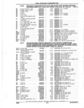 Next Page - Parts Catalogue 10 September 1980