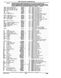 Next Page - Parts Catalogue 10 September 1980