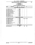 Previous Page - Parts Catalogue 10 September 1980