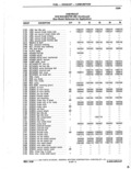 Previous Page - Parts Catalogue 10 September 1980