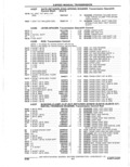Next Page - Parts Catalogue 10 September 1980