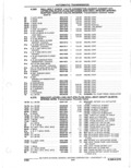 Previous Page - Parts Catalogue 10 September 1980