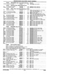 Next Page - Parts Catalogue 10 September 1980