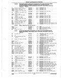 Previous Page - Parts Catalogue 10 September 1980