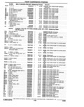 Next Page - Parts Catalogue 10 September 1980