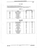 Previous Page - Parts Catalogue 10 September 1980