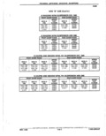 Next Page - Parts Catalogue 10 September 1980