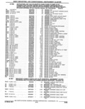Next Page - Parts Catalogue 10 September 1980
