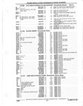 Next Page - Parts Catalogue 10 September 1980