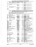 Previous Page - Parts Catalogue 10 September 1980