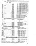 Next Page - Parts Catalogue 10 September 1980