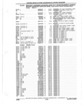 Next Page - Parts Catalogue 10 September 1980