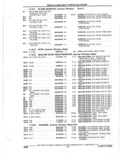 Previous Page - Parts Catalogue 10 September 1980